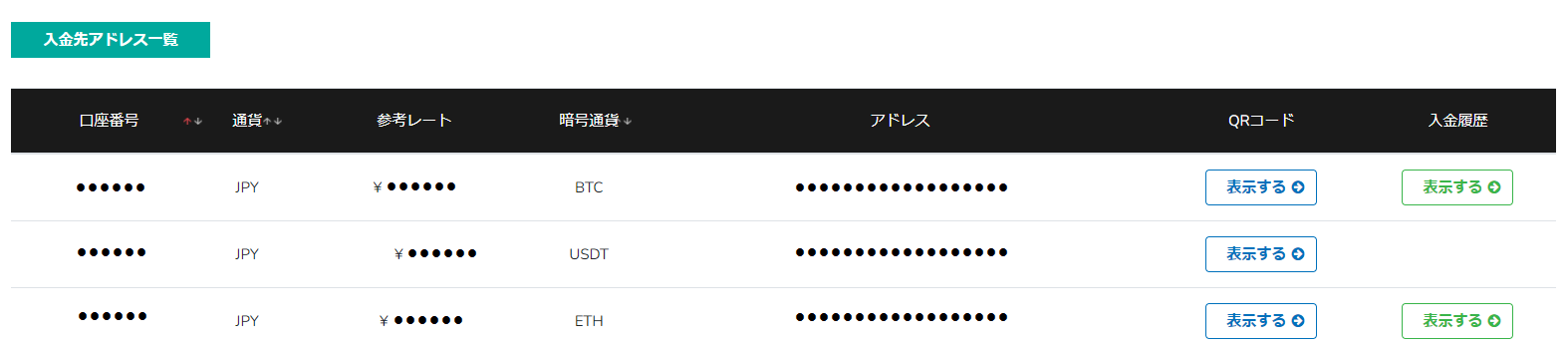 入金先アドレス一覧