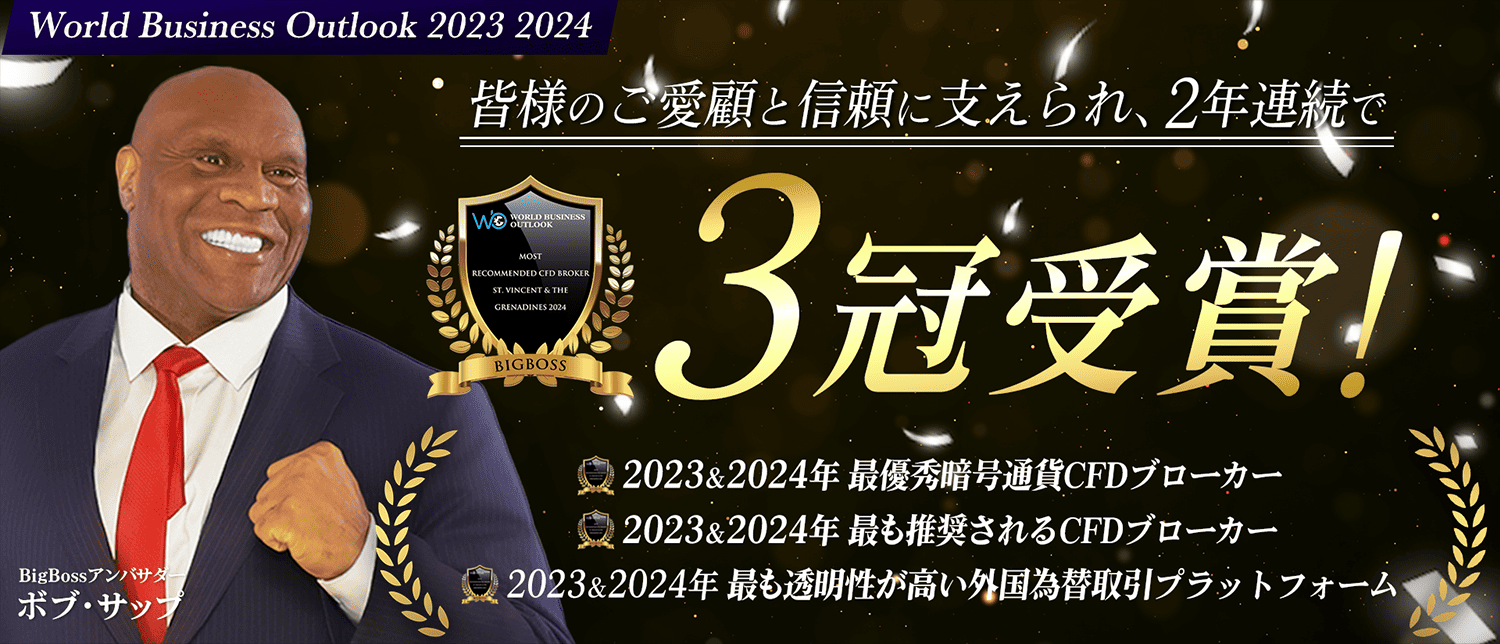 World Business Outlook 2023 2024