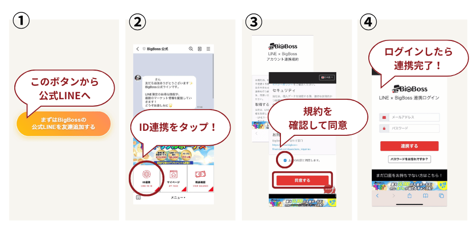 特典取得の手順