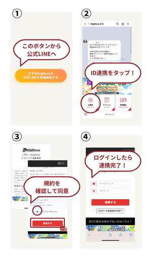 特典取得の手順