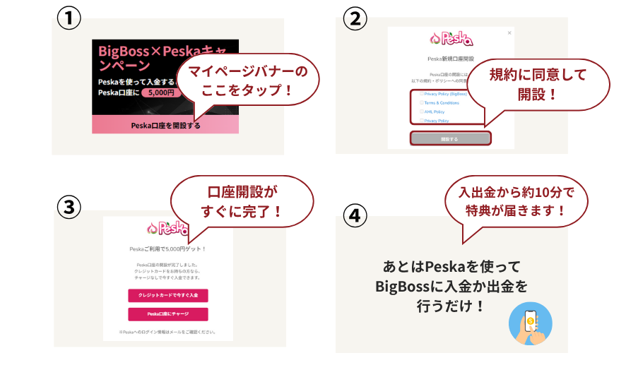 BigBoss×Peskaキャンペーンの流れ