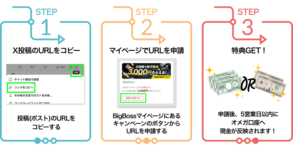 X投稿キャンペーンの3ステップ