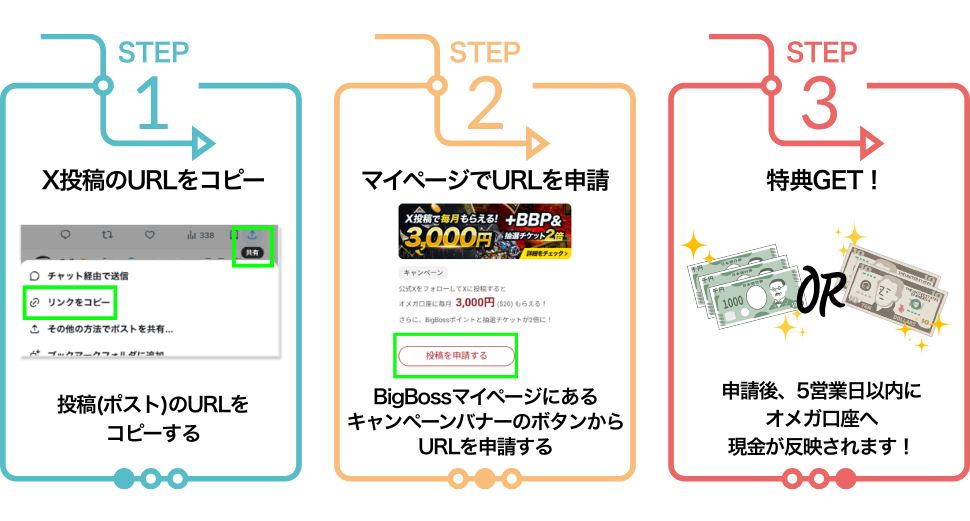 X投稿キャンペーンの3ステップ
