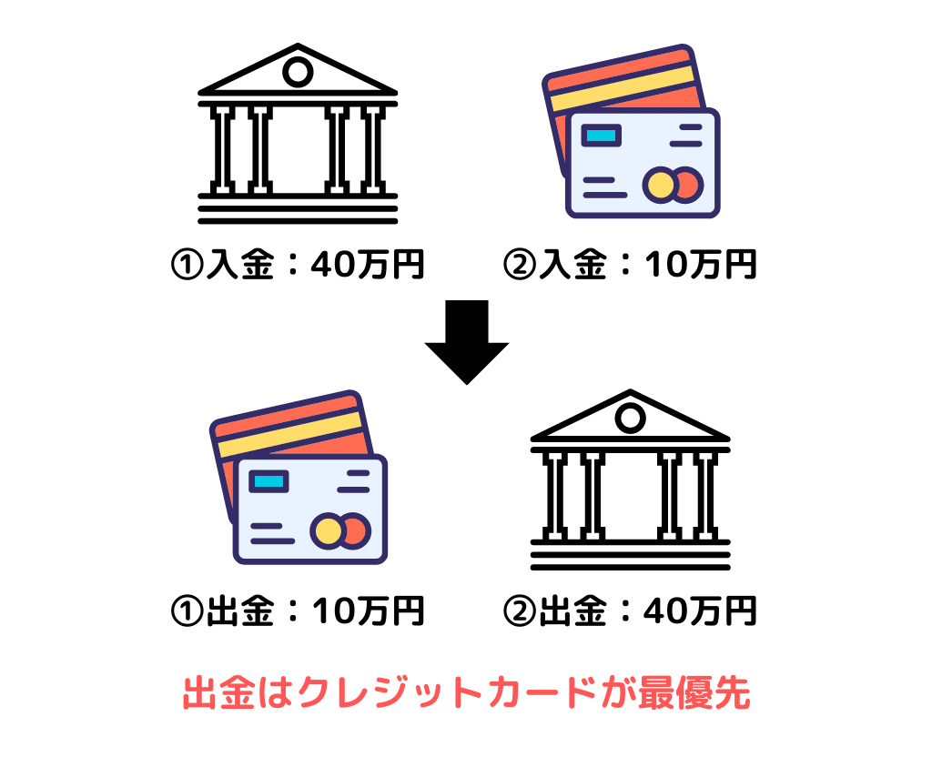 海外FXで出金拒否はなぜ起こる？出金トラブルの原因と対策を5つ解説 - BigBossコラム