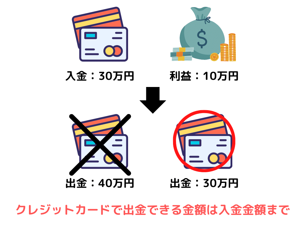 海外FXで出金拒否はなぜ起こる？出金トラブルの原因と対策を5つ解説 - BigBossコラム