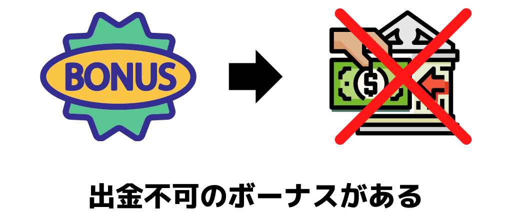 出金不可のボーナスだった