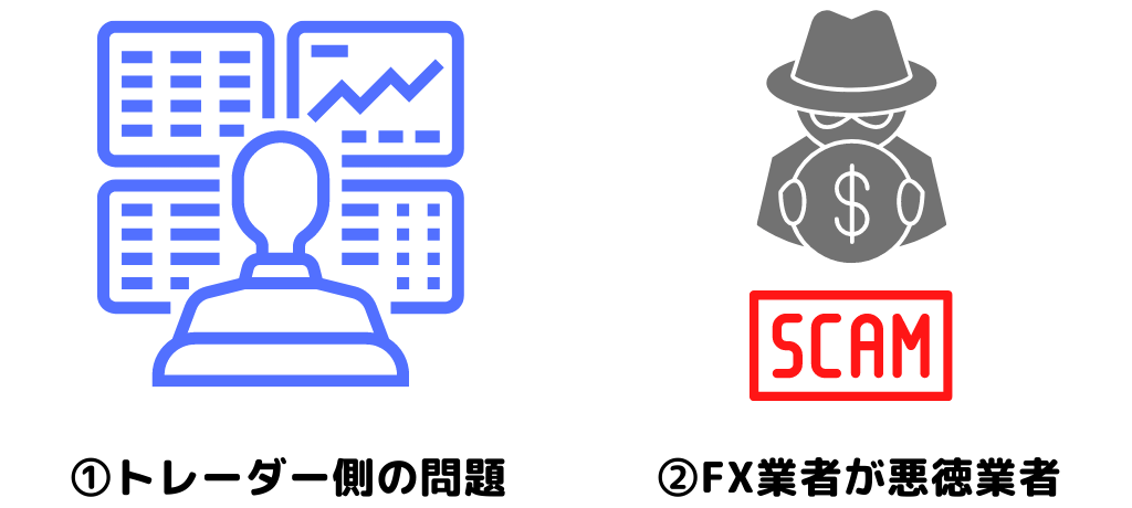 海外FXで出金拒否になるパターン