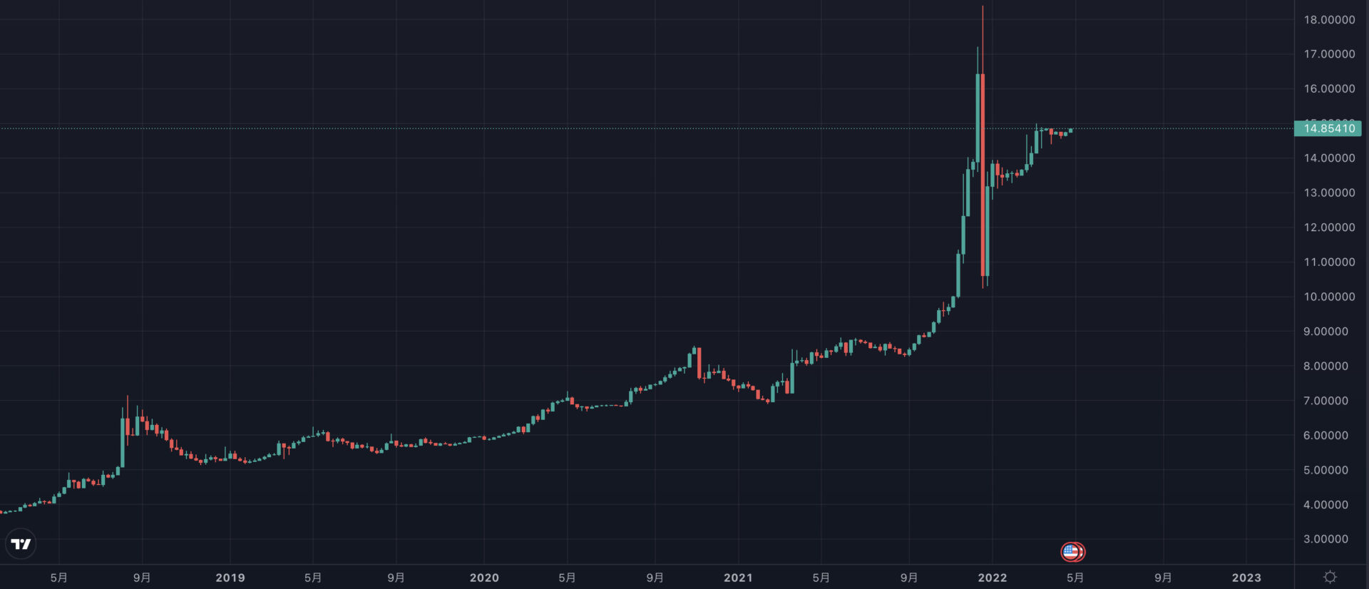 BigBossのスワップポイント一覧！日本円換算の計算式や取引時の注意点を解説！ - BigBossコラム