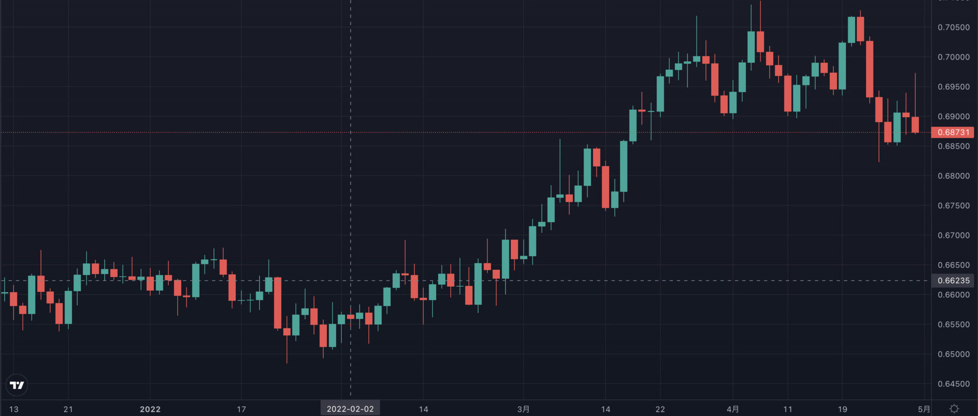 BigBossのスワップポイント一覧！日本円換算の計算式や取引時の注意点を解説！ - BigBossコラム