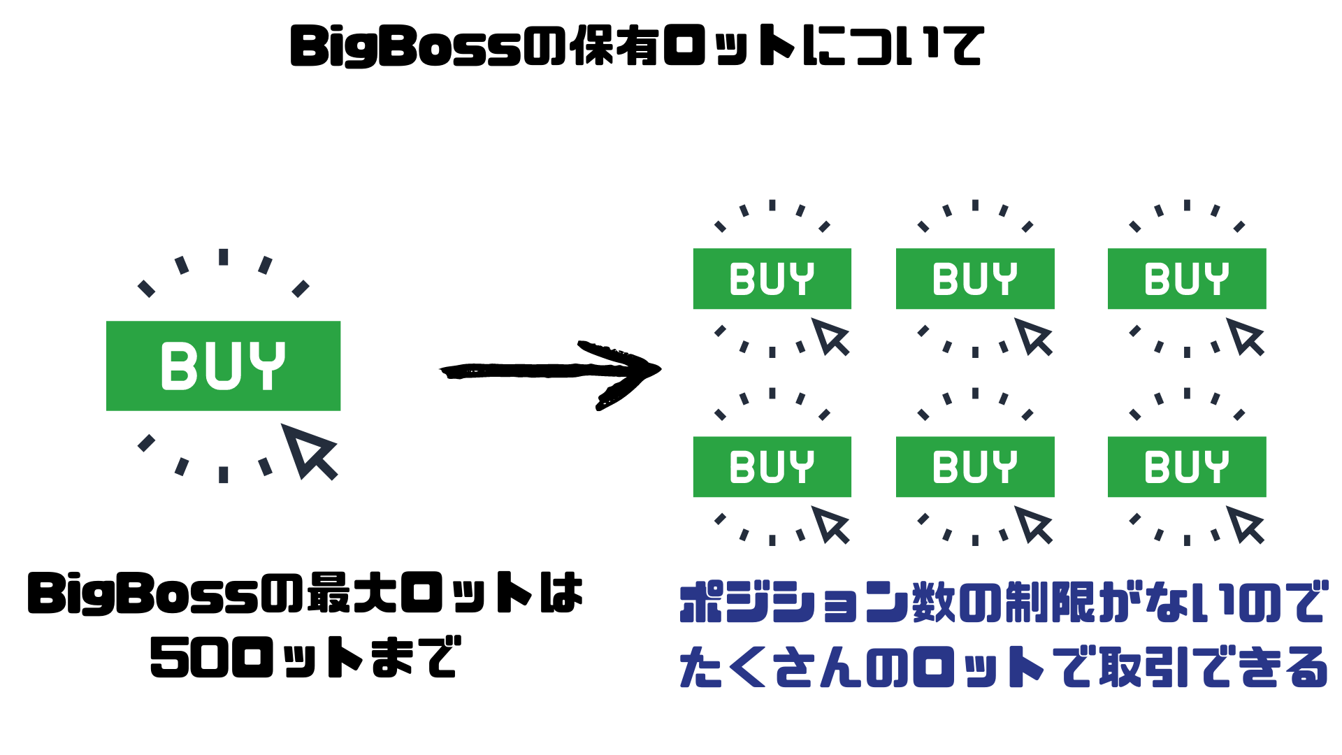 BigBossの最大ロット数は？ポジションを多く保有するメリットを解説！ - BigBossコラム