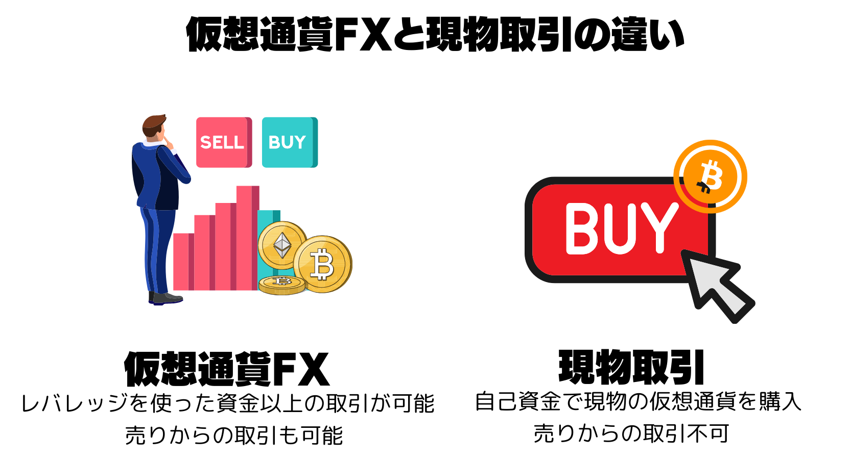 仮想通貨FXと現物取引の違い