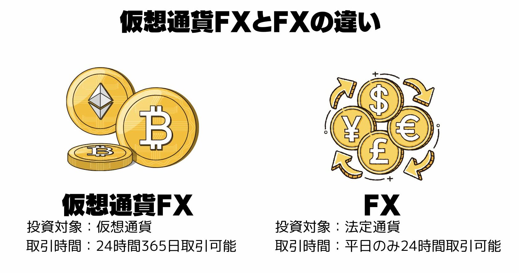 仮想通貨fxとfxの違い