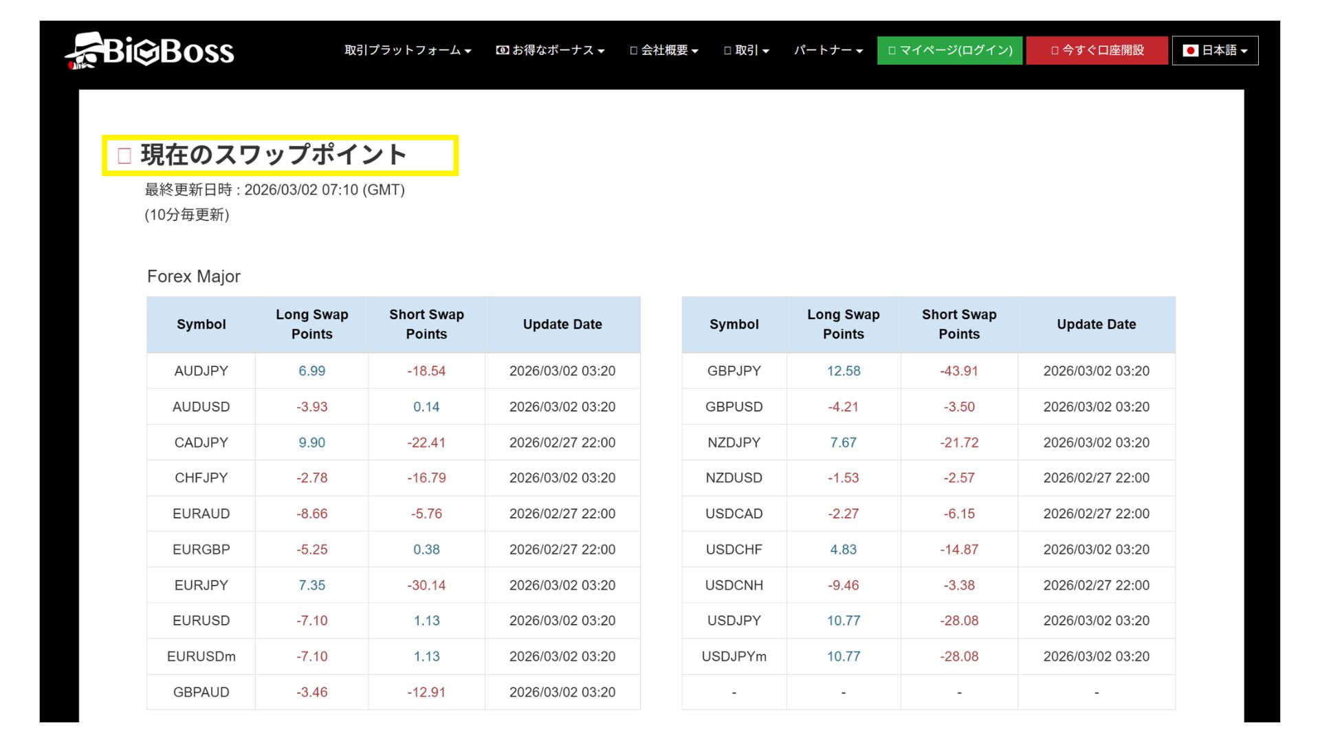 bigbossの現在のスワップポイント