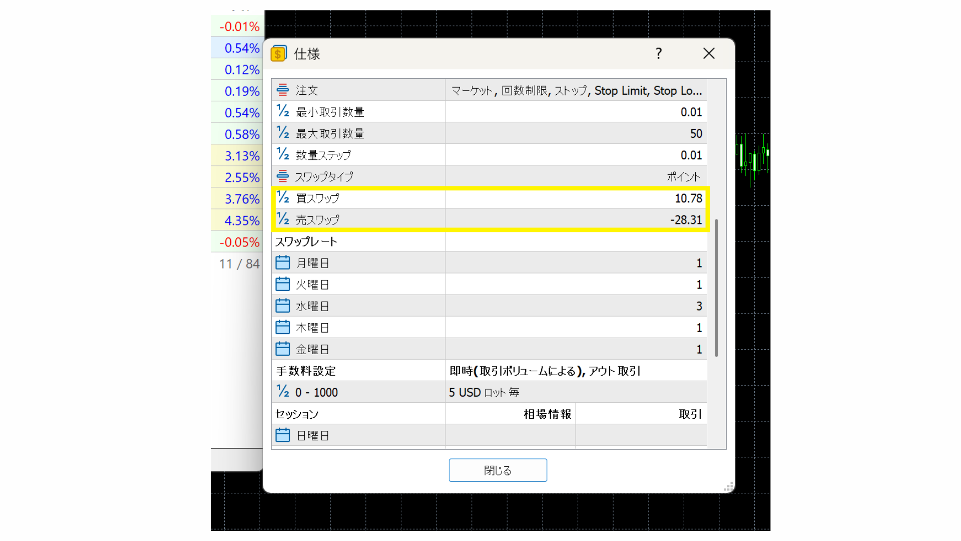 仕様から通貨ペアのスワップポイントを確認する