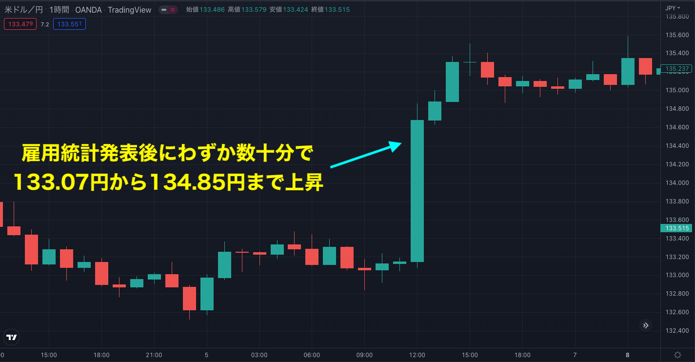 海外FXで指標トレードは禁止されている？禁止する理由や指標トレードについて解説 - BigBossコラム