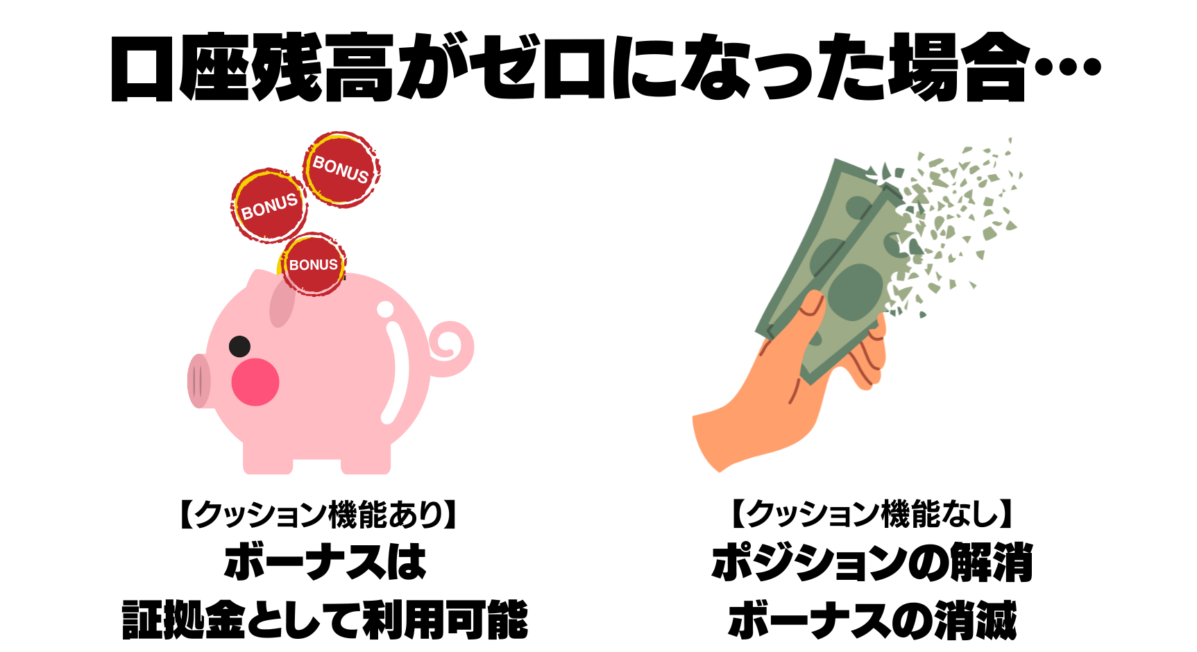 クッション機能なしで口座残高がゼロになった場合