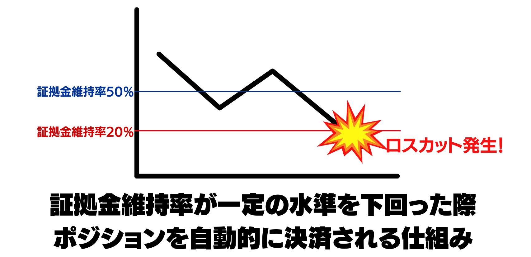 ロスカットシステムとは