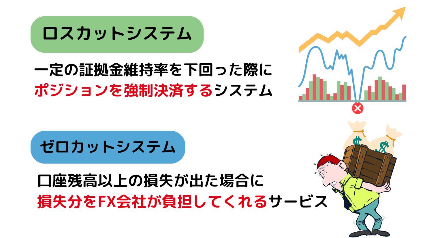 ゼロカットとの違い