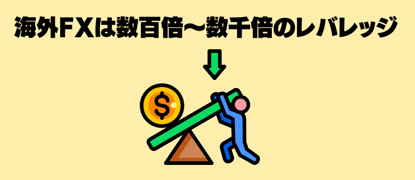 海外FXはレバレッジが高い