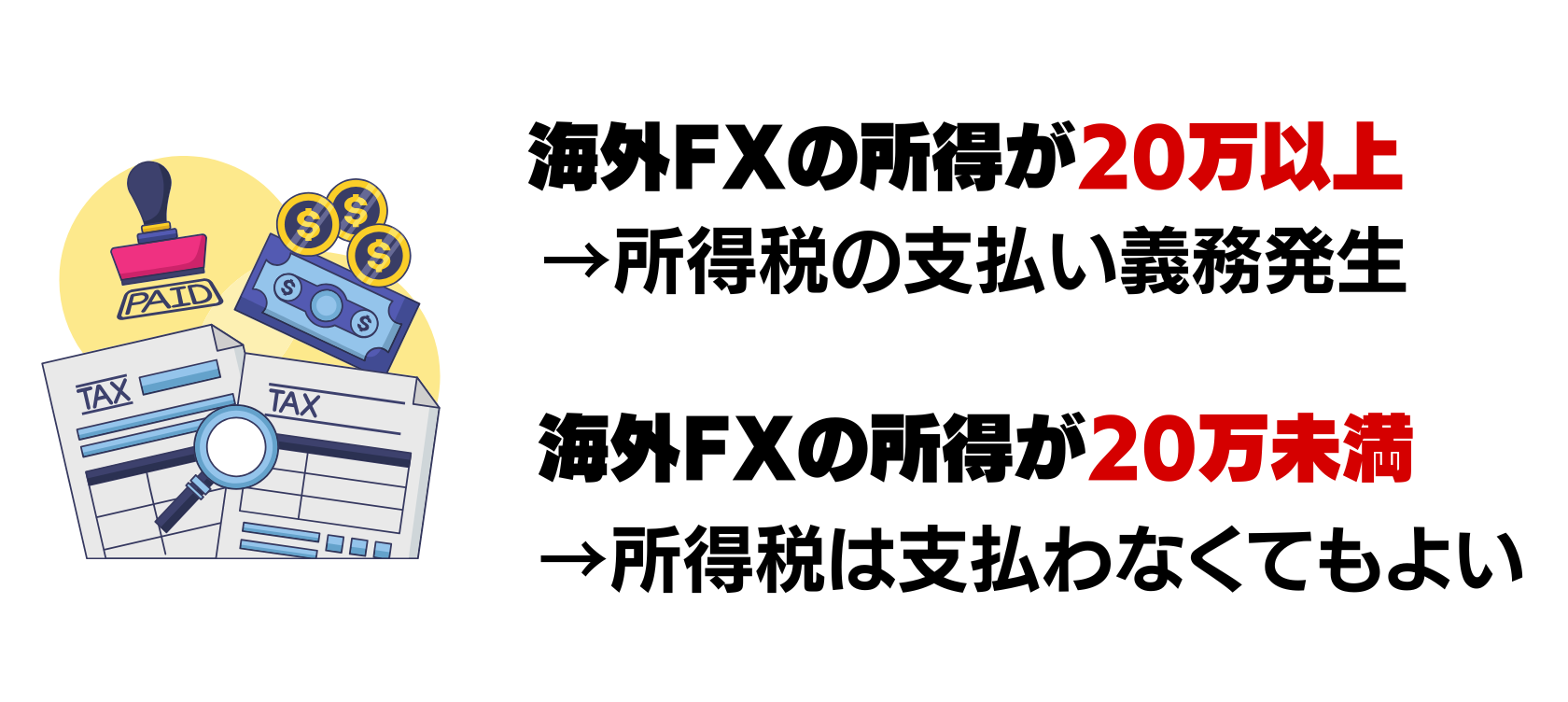 サラリーマン税金