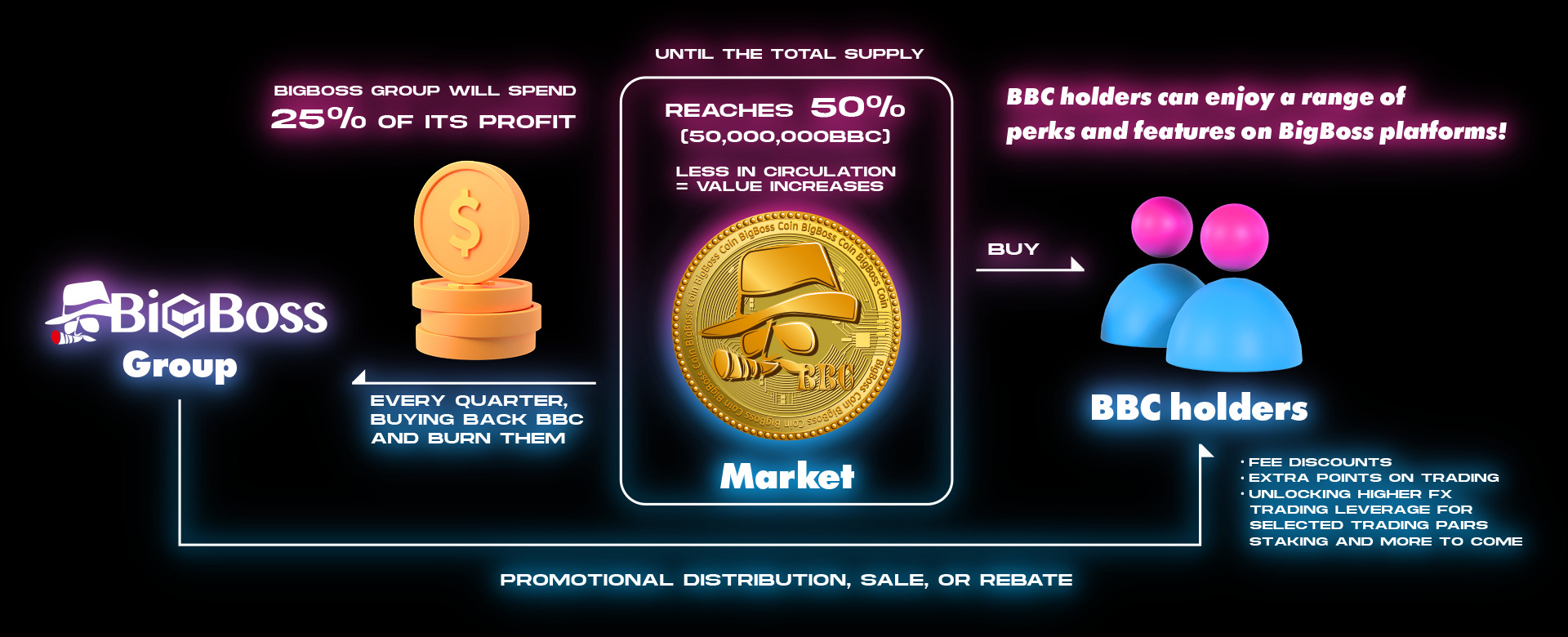 流動性や資金調達