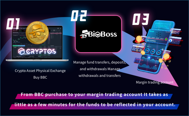 クレジットボーナスの付与