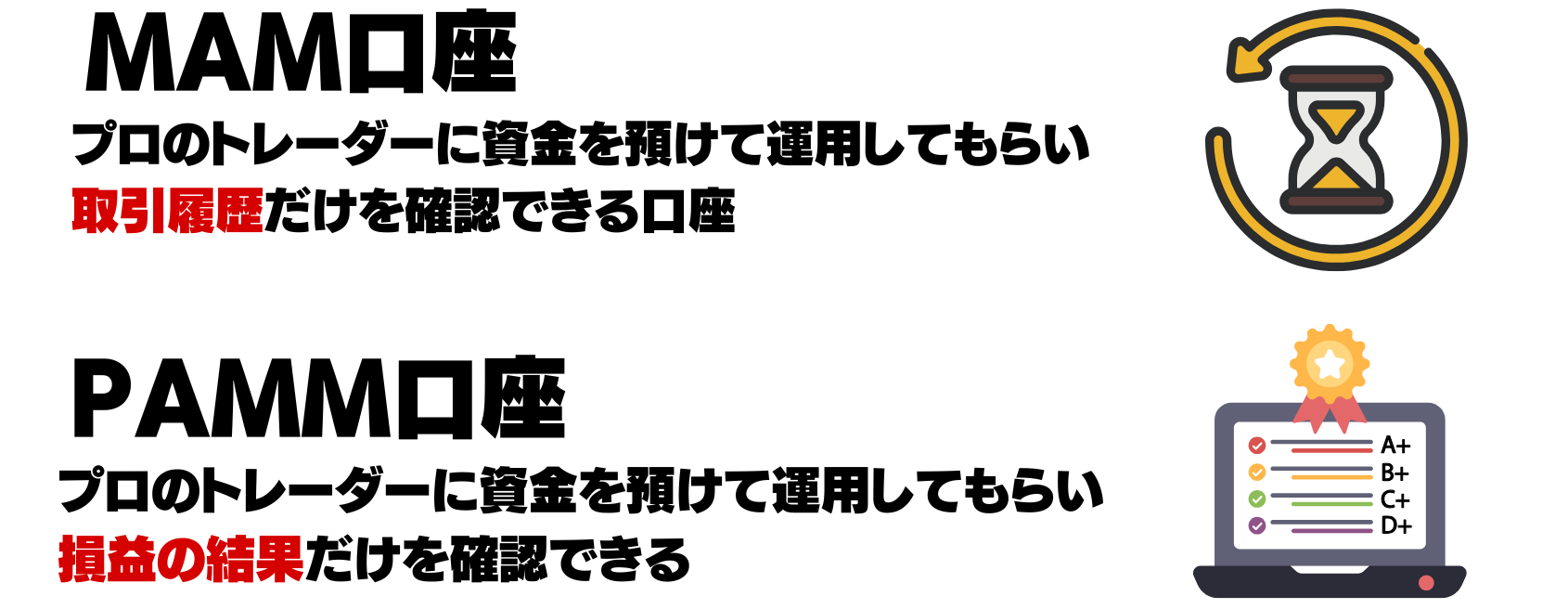 MAM口座とPAMM口座の違い