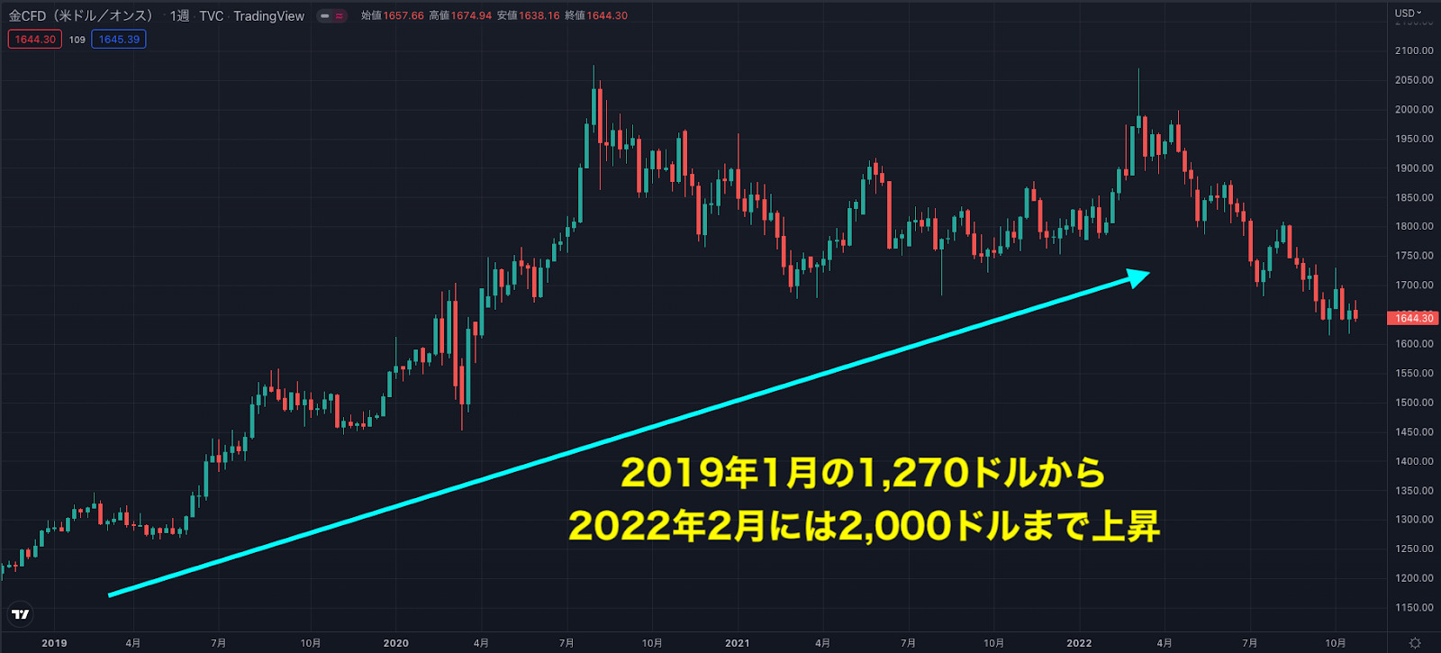 シルバー(銀)の取引におすすめの海外FX業者を一挙紹介！取引条件や選ぶ際のポイントを解説！ - BigBossコラム