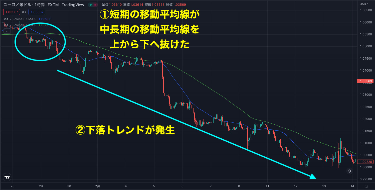 FXのエントリーポイントの決め方一覧！わかりやすいタイミングの探し方を徹底解説 - BigBossコラム