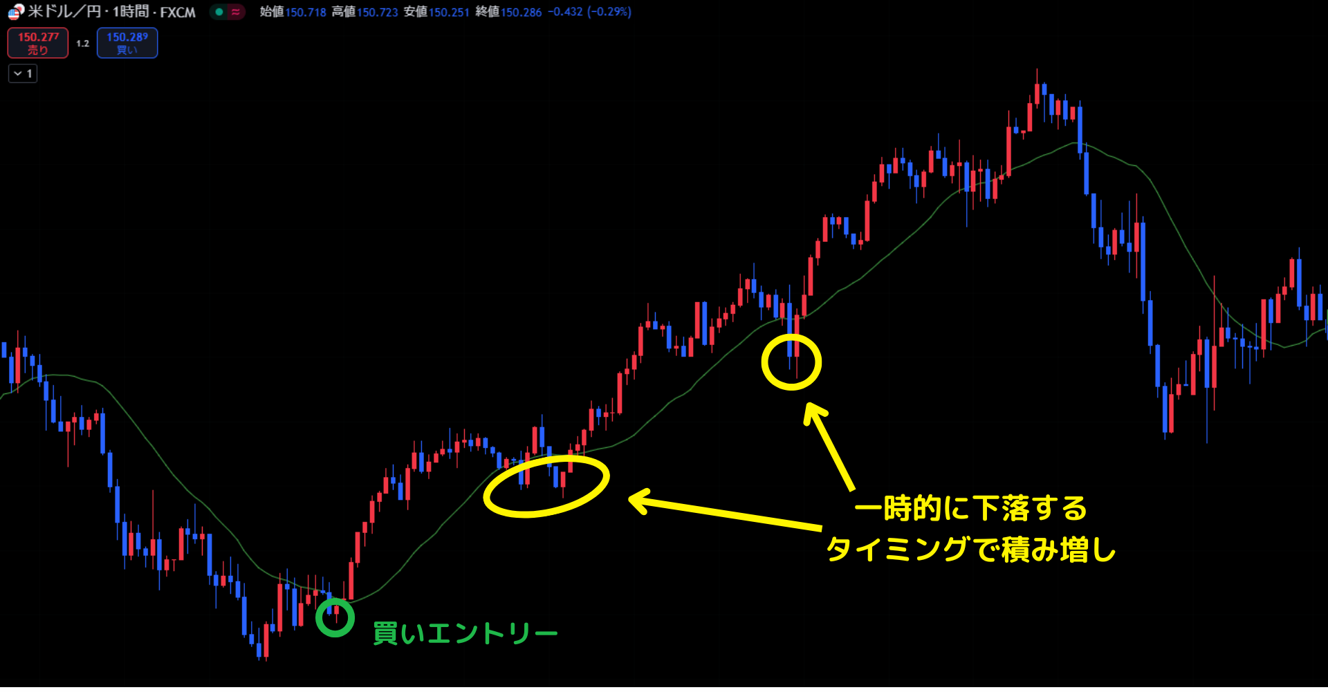 株 買い 増し タイミング (100) 사진