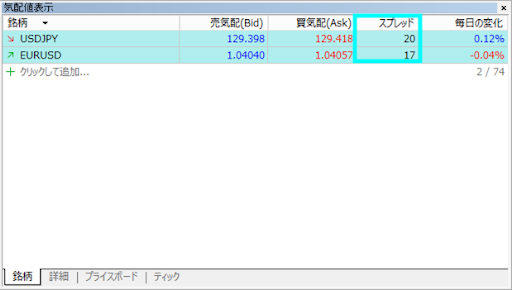 気配値に表示される情報を追加する方法