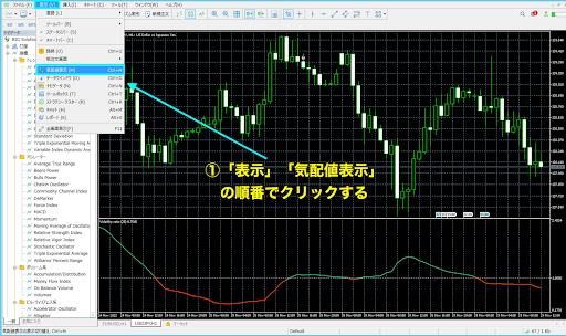 気配値表示の方法