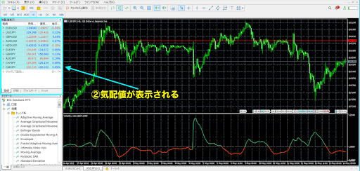 気配値表示の方法