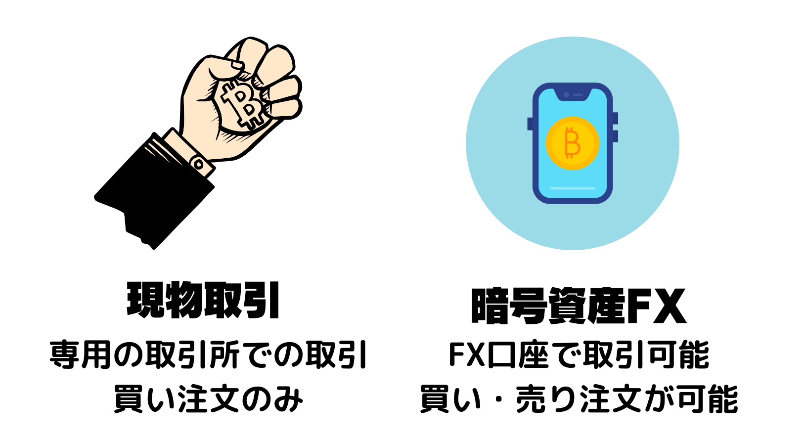 現物取引と暗号資産FXの違い