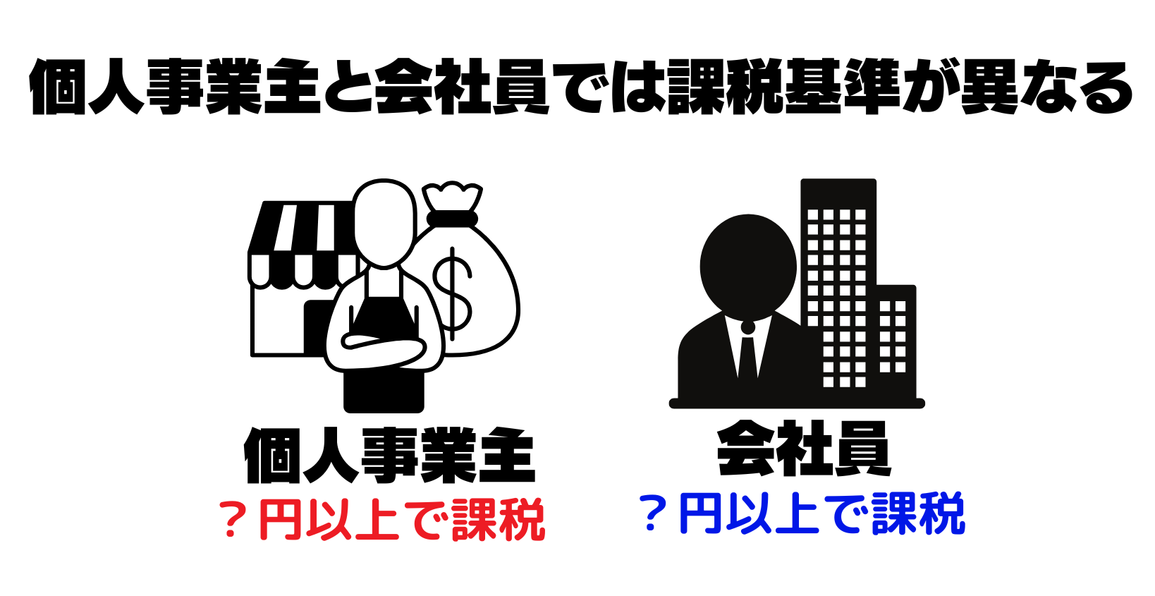 海外FXでは課税基準が異なる