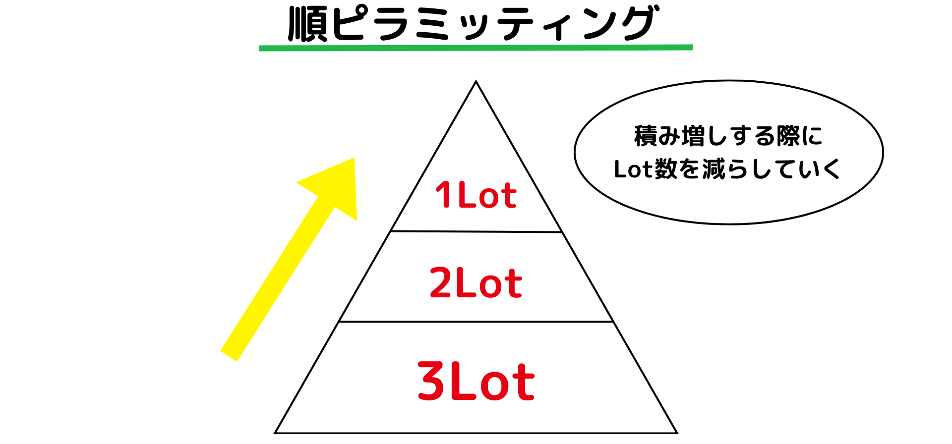 順ピラミッティング
