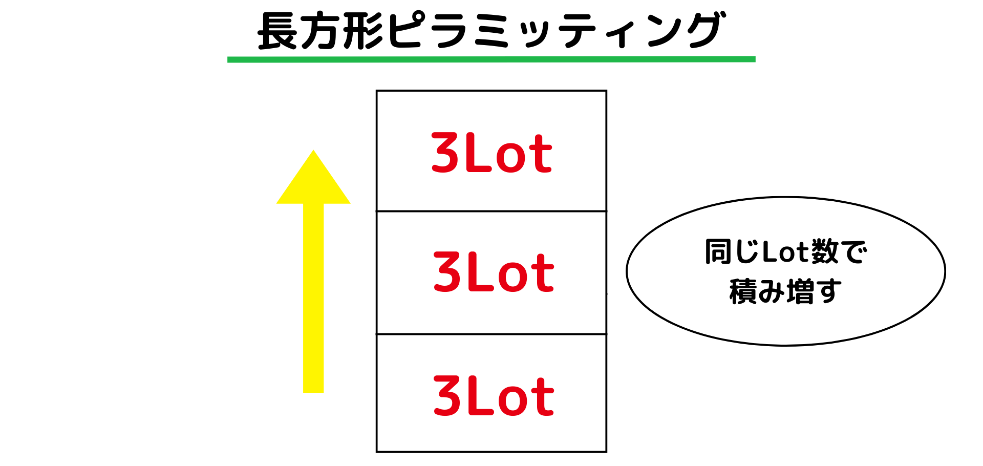 長方形ピラミッティング