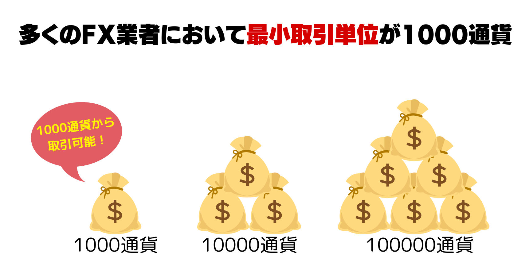 FXの1000通貨とは?必要証拠金や小額取引のメリットとデメリットを解説!