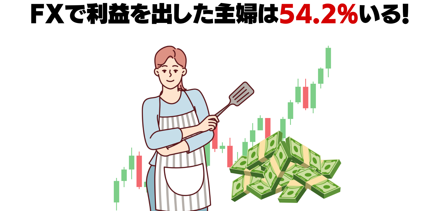 FXで利益を出した主婦は54.2%いる