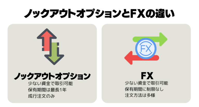 ノックアウトオプションはレバレッジを利用できる？FXとの違いやメリット・デメリットを解説 - BigBossコラム
