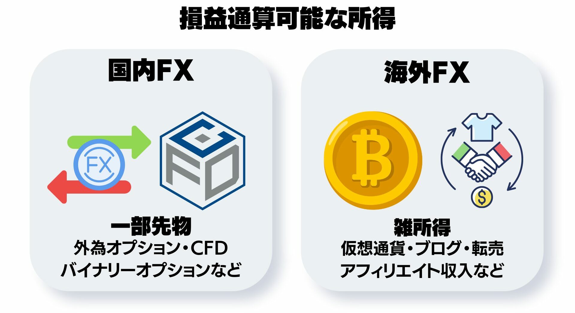損益通算可能な所得