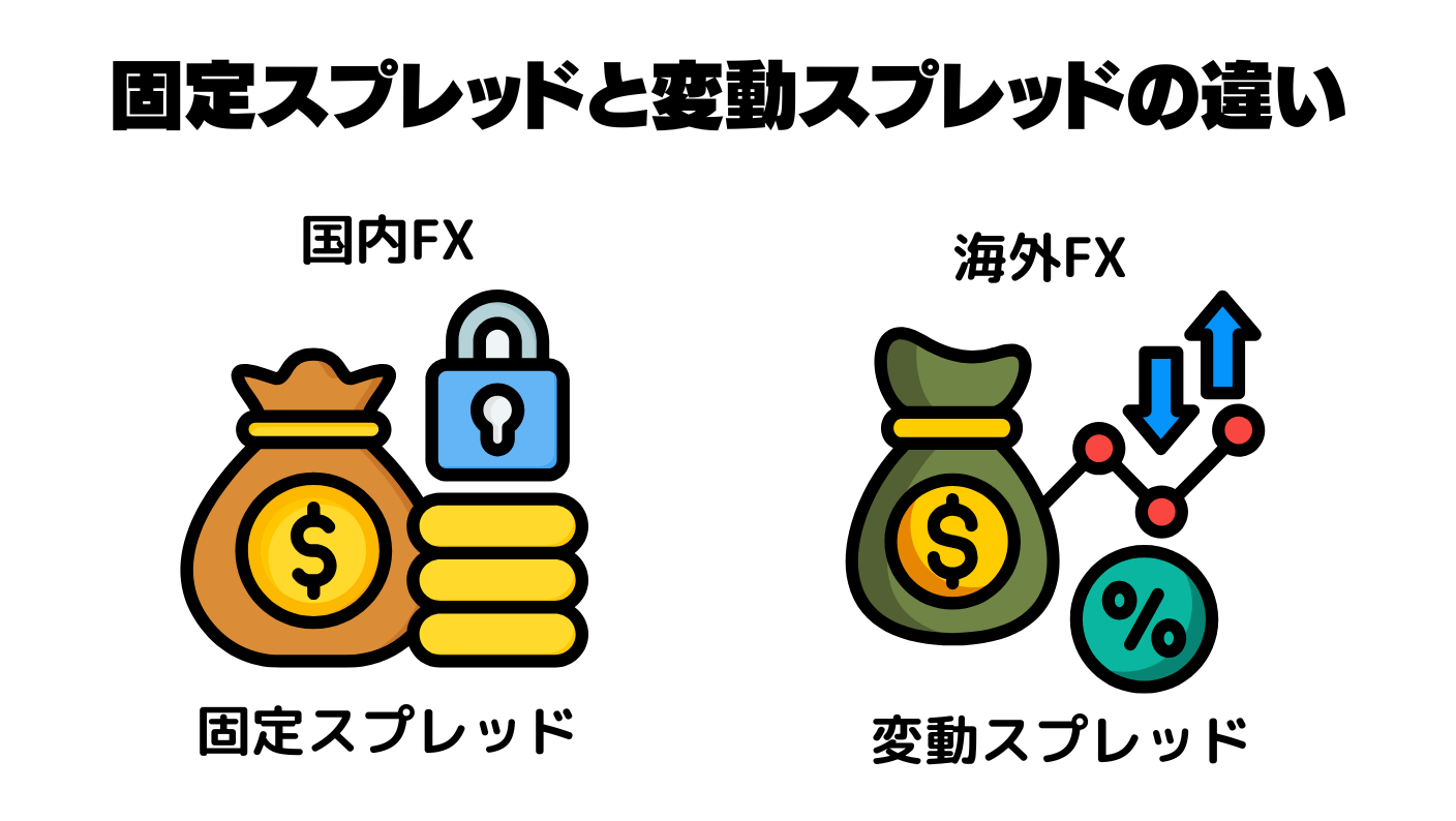 固定スプレッドと変動スプレッドの違い