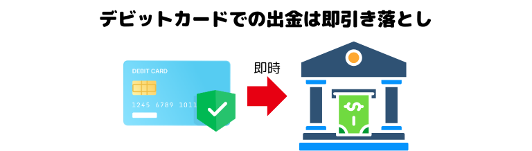 デビットカードでの出金は即引きお由