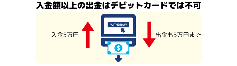 入金額以上の出金はデビットカードでは不可