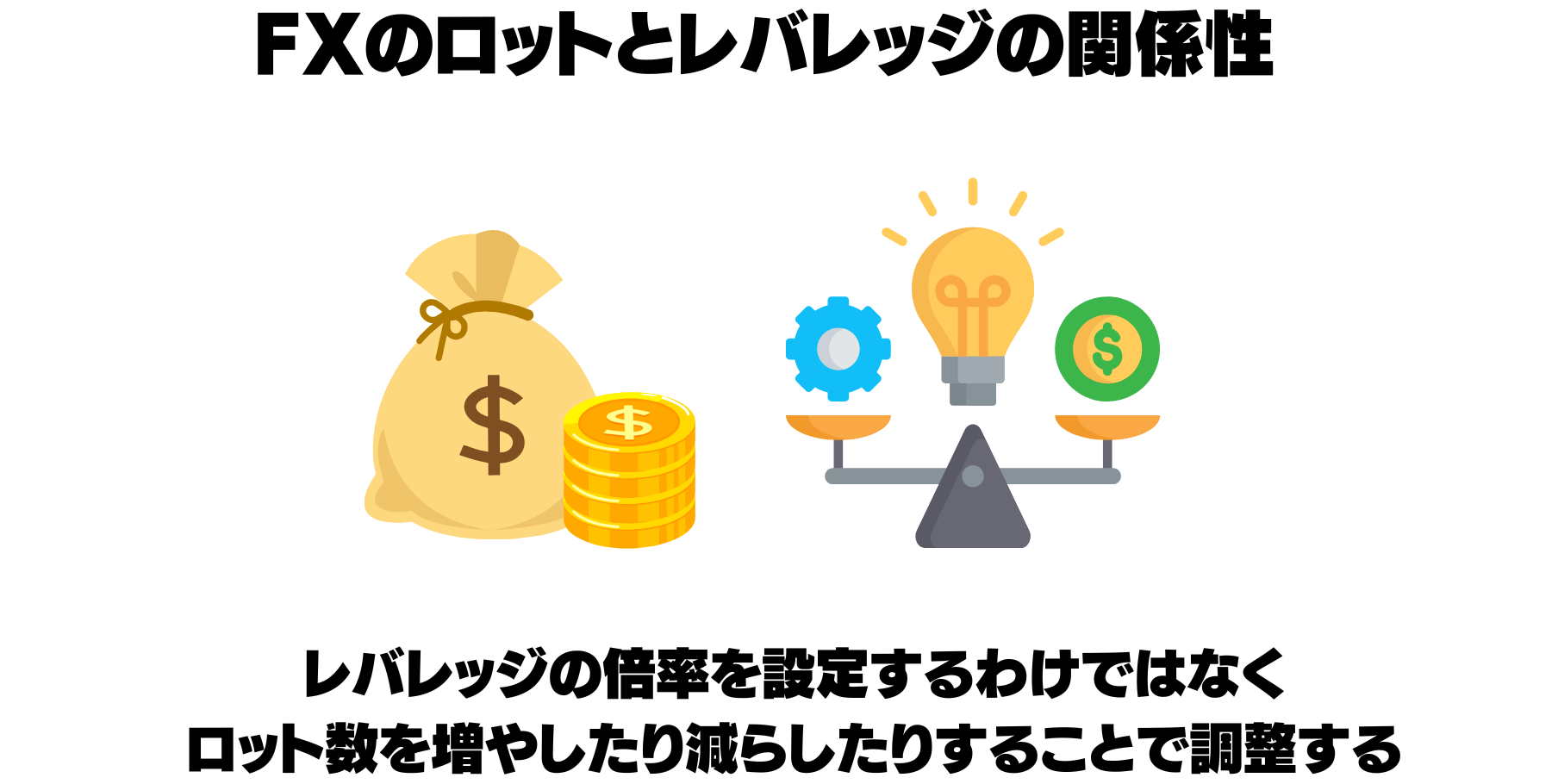 fxのロットとレバレッジの関係性