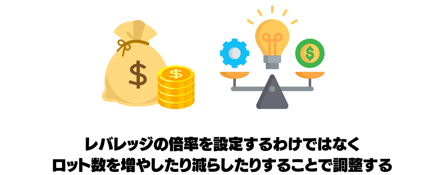 fxのロットとレバレッジの関係性
