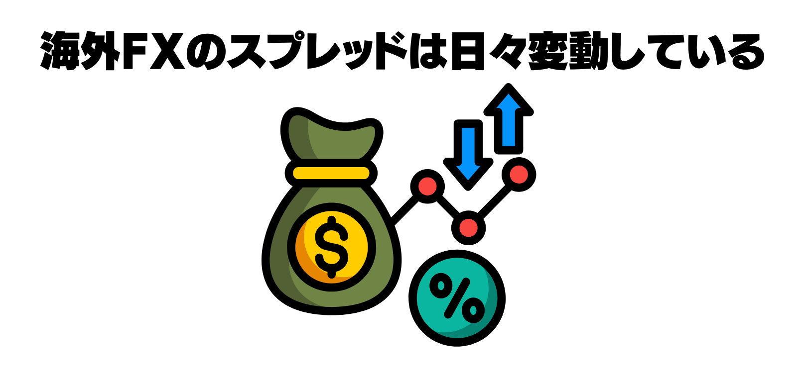 スプレッドは日々変動している