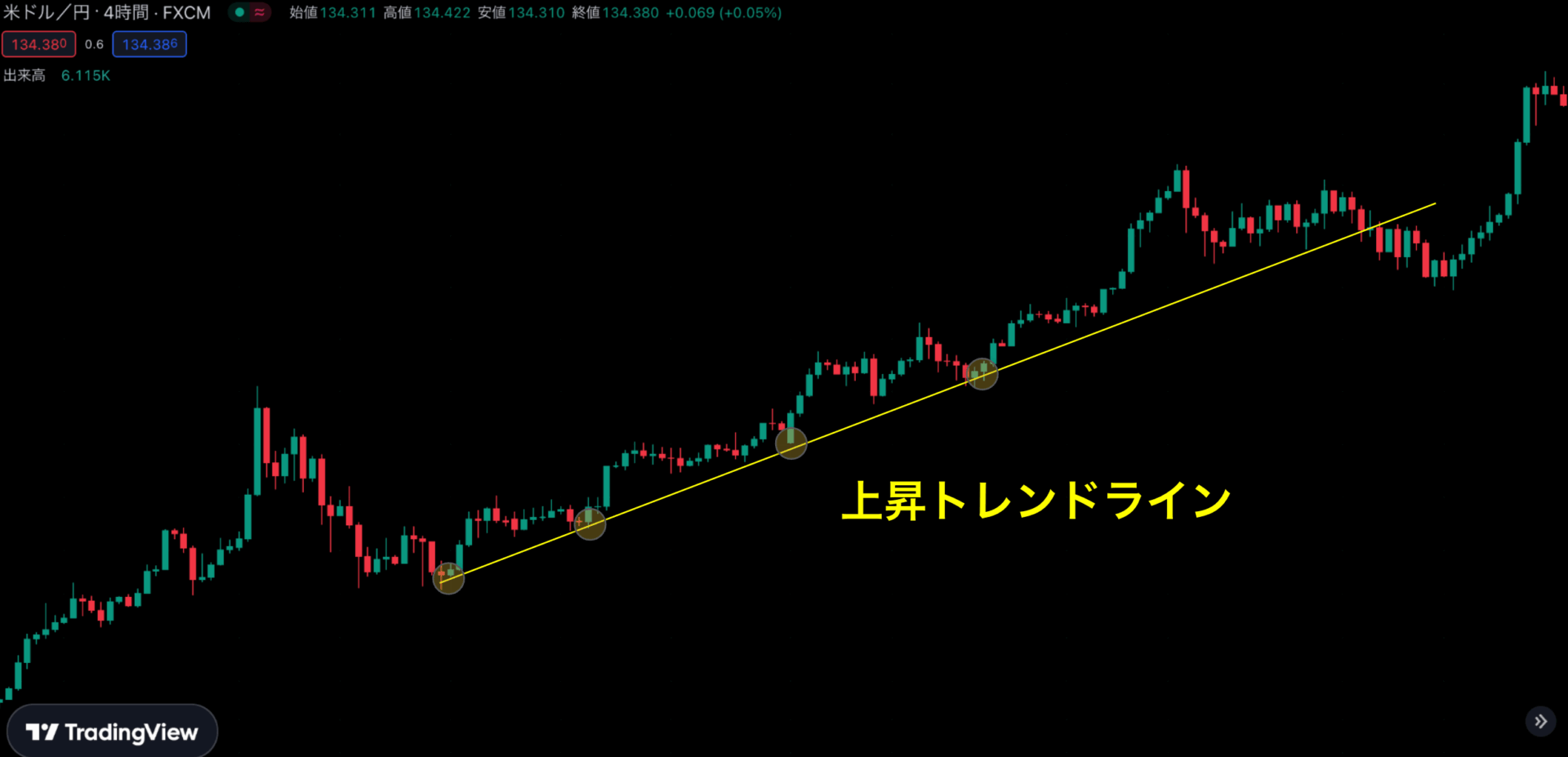 FX高値安値ブレイクアウト手法 短期売買法のすべて