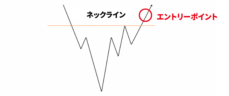 スパイクボトムのエントリーポイント