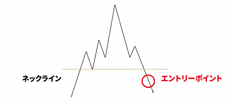 スパイクトップのエントリーポイント